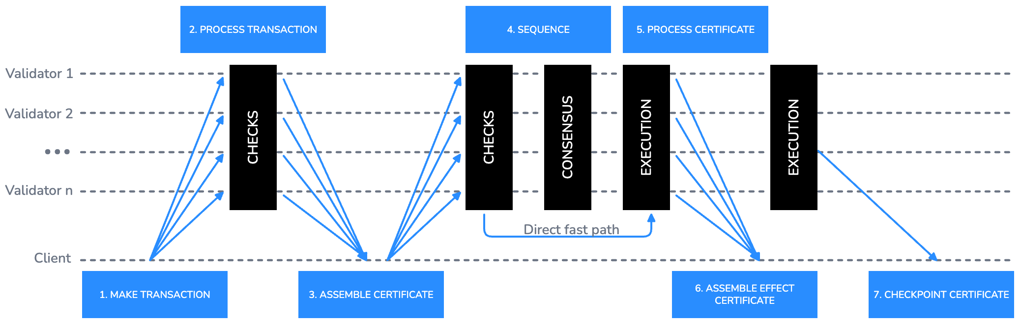 Sequence diagram example